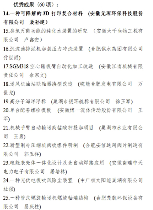 合肥市職工“五小”活動創(chuàng)新成果評選結(jié)果公示，元琛科技兩項(xiàng)成果入選！