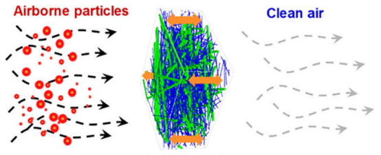 你知道靜電駐極復(fù)合過(guò)濾材料什么樣子嗎？e—塵氟綠-靜電駐極復(fù)合過(guò)濾材料