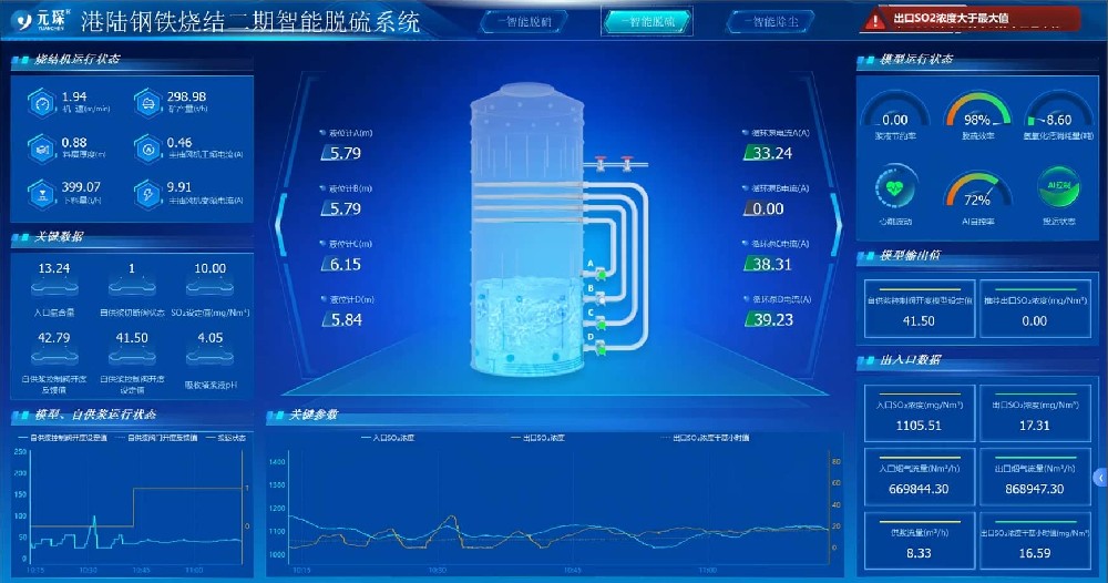 智慧環(huán)保島管控系統(tǒng)：AI驅(qū)動的高效環(huán)保治理新標(biāo)桿